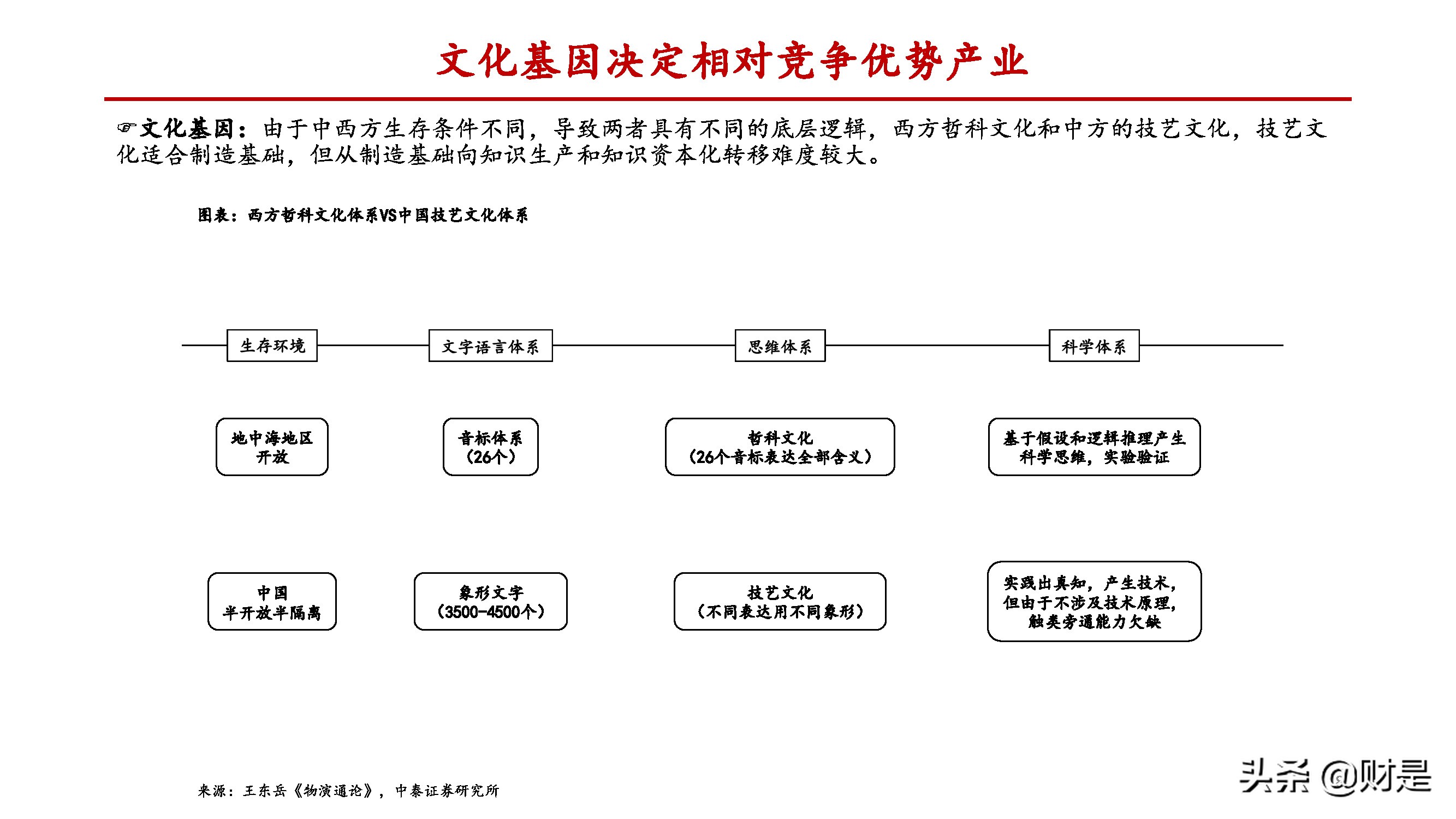 制造业差异化专题报告：致知格物，探究制造业碾压优势的来源