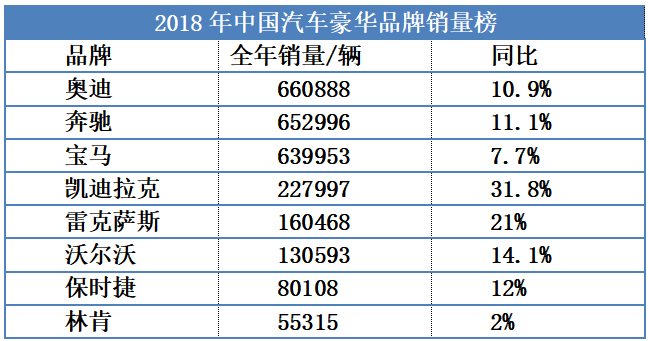 林肯牵手长安国产，失落6年凯迪拉克超车，奔驰