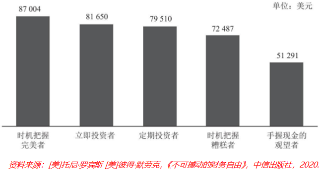 牛市初期，观望是代价最大的错误