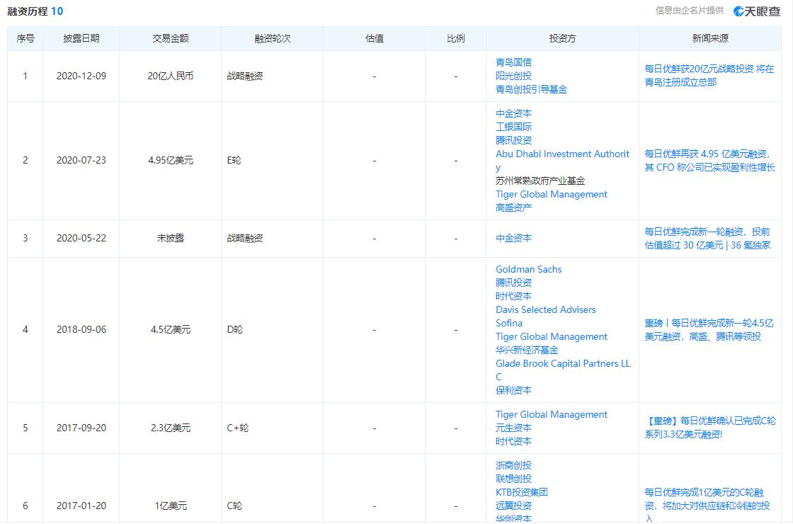 从生鲜电商开拓者，到菜市场“二房东”，每日优鲜经历了什么？