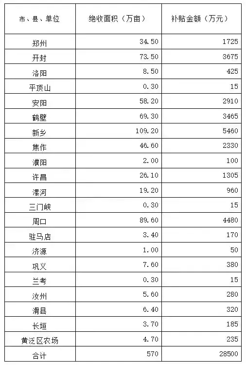 玉米上涨将影响下游经济？生物燃料第一股面临破产却与价格无关