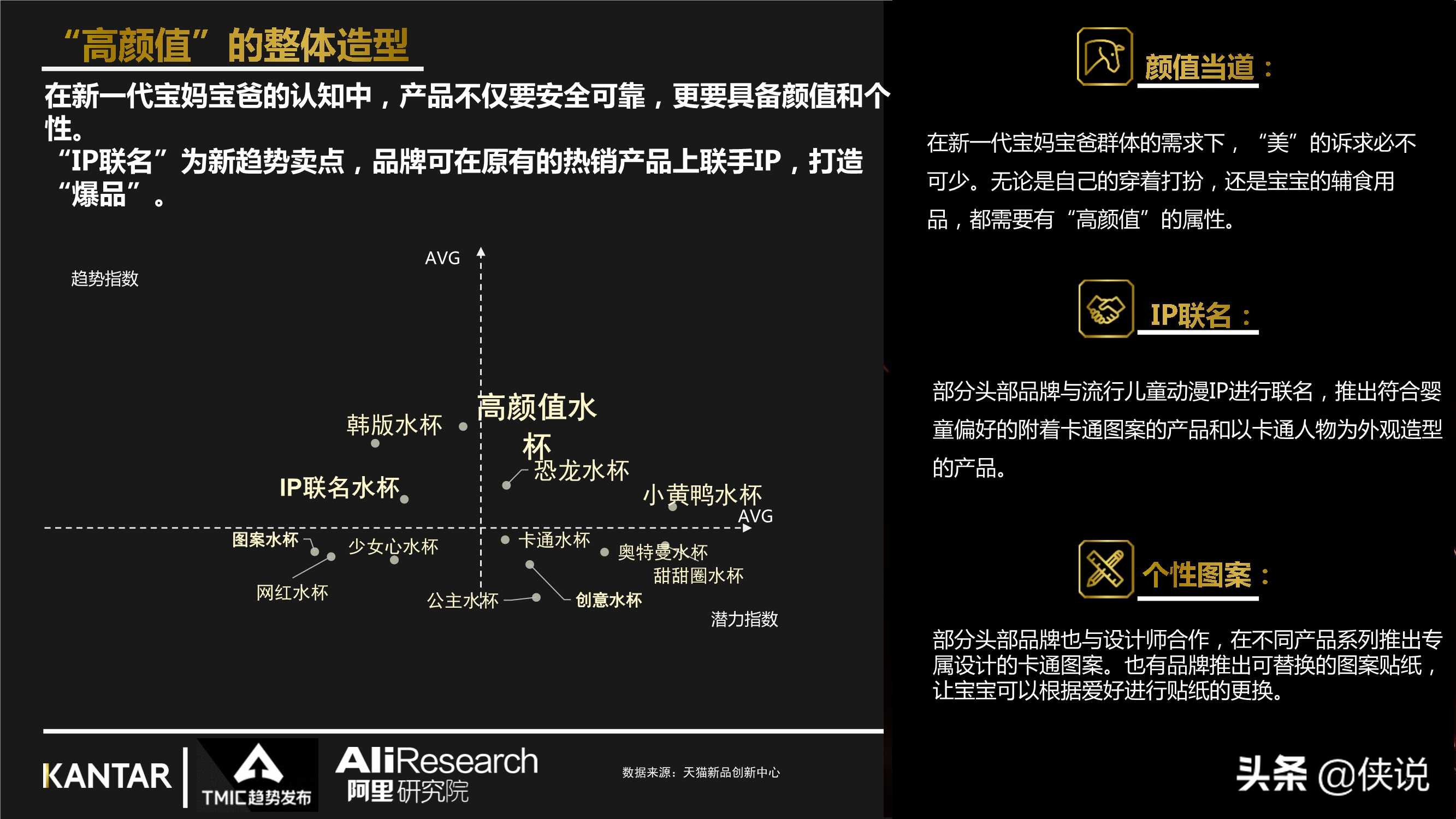 2021年儿童水杯行业最新趋势报告（阿里研究院）