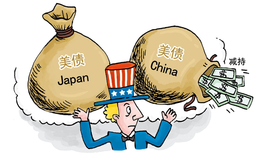 美债高达28万亿，如果老老实实还钱，美国人的日