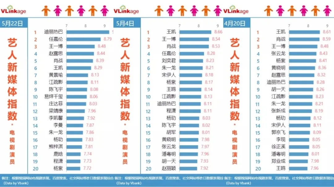 任嘉伦、张若昀已婚，郑业成、徐正溪少综艺，