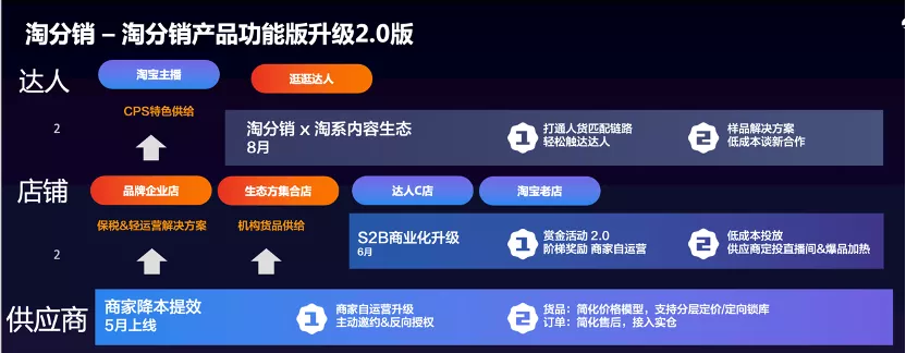 一年成交26亿件！6万淘宝商家抓住了新机会