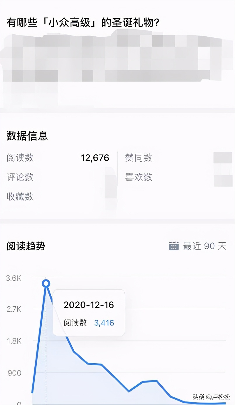 聊聊2021知乎好物推荐带货该怎么搞