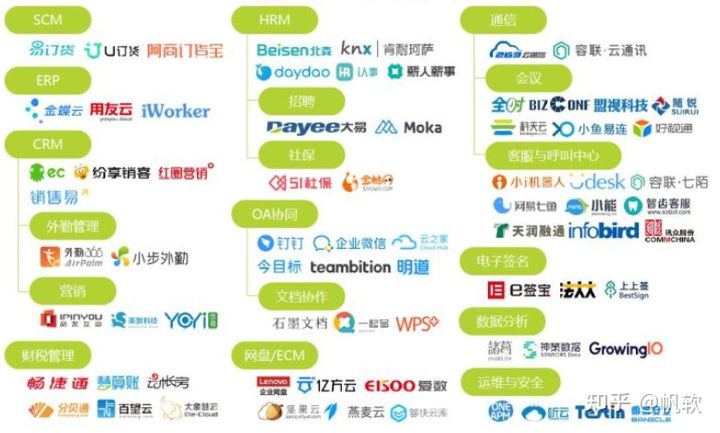 是未来的风口还是无声的战争，中国的saas平台究竟能不能做起来？