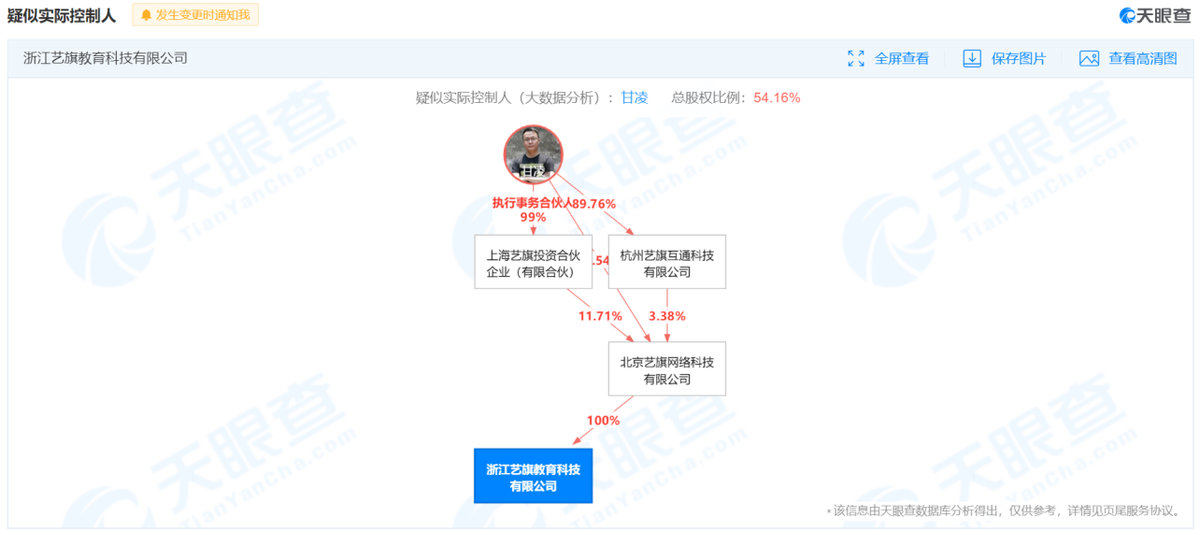 旗下APP曾因涉黄被网信办查处 美术宝或涉嫌虚假宣传 上市前夕甘凌被限高？