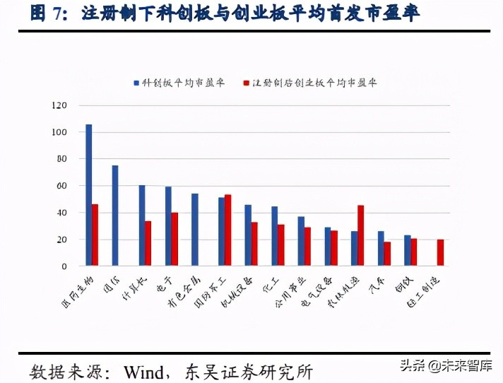 证券行业专题报告：注册制提高直融比例，龙头券商成最大赢家