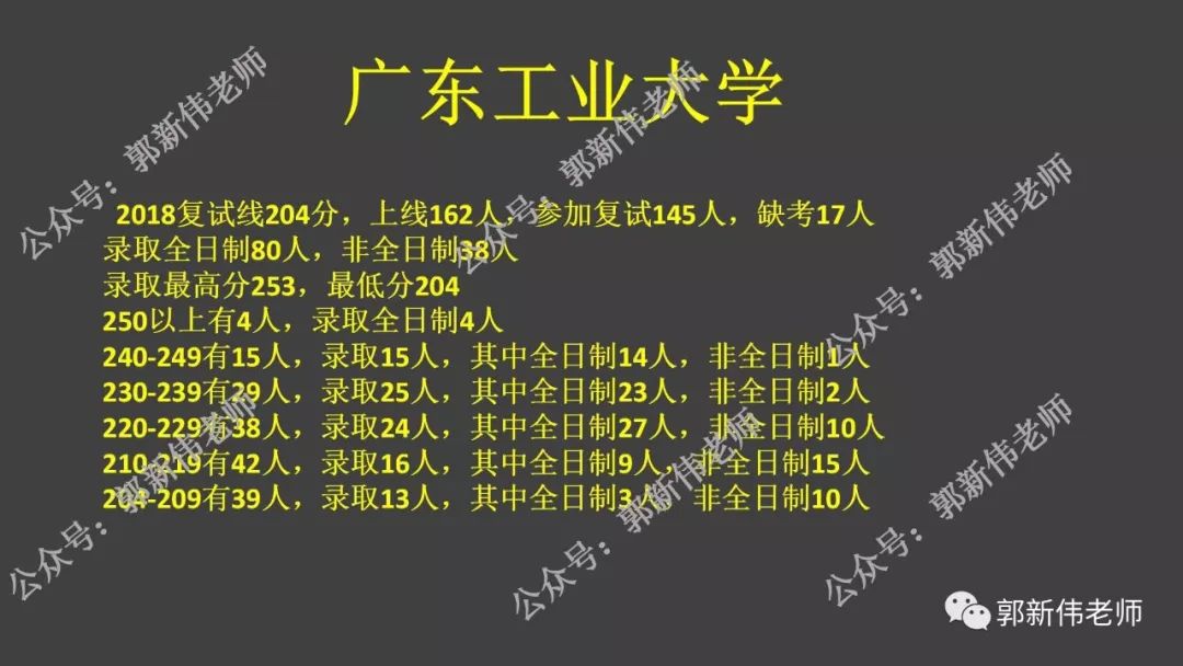 广东省--会计专硕招生院校2018-2021年录取情况分析