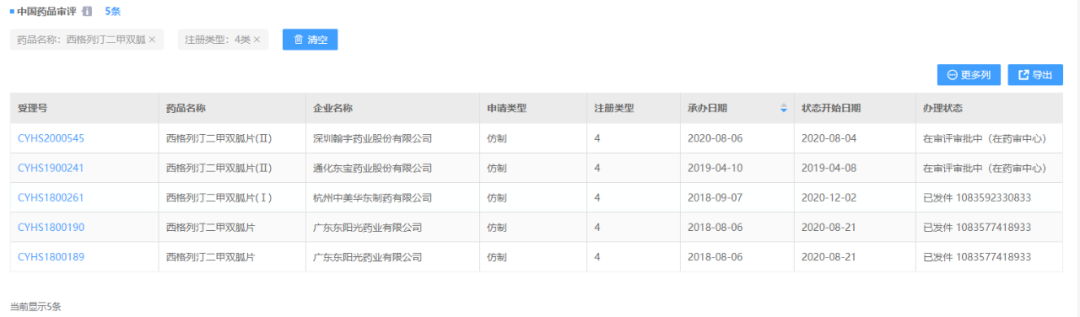 12.02~08一致性评价：多家药企迎过评，大批注射液在列