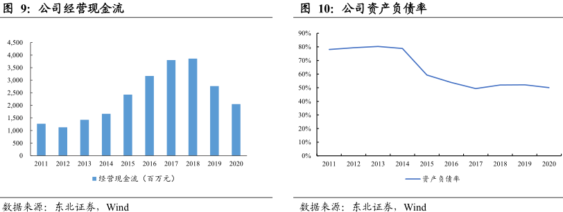 被低估的顺周期龙头！净利率创新高，现金流、净利润翻倍成长