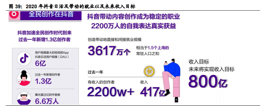 传媒行业2021年度投资策略：关注字节跳动产业链与国潮