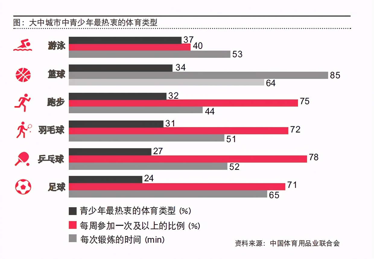 2020年普华永道体育行业调查报告