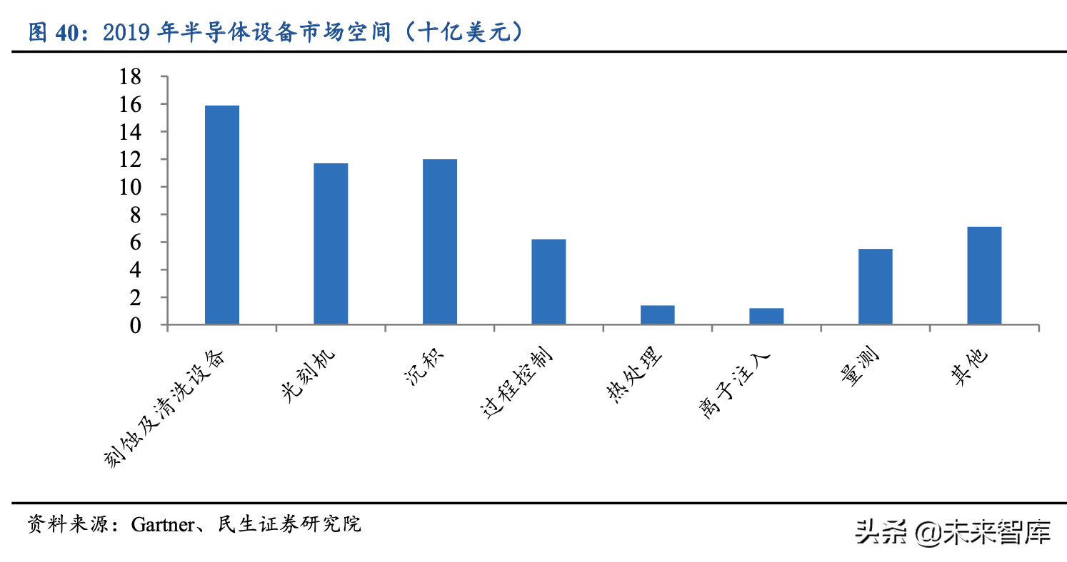 半导体设备专题报告：长江存储持续进阶，国产3D-NAND加速崛起