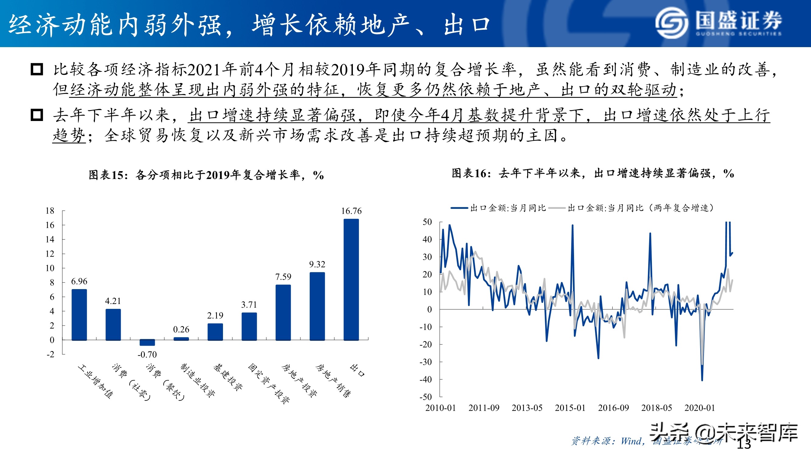 A股市场研究与下半年展望：决胜科创