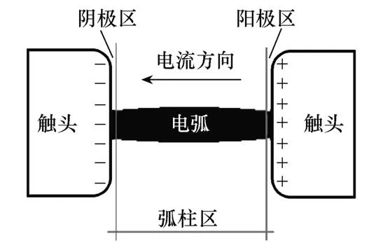 新型电子灭弧技术在机械开关中的应用