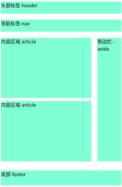 HTML5新增常用标签及浏览器版本兼容性问题解决