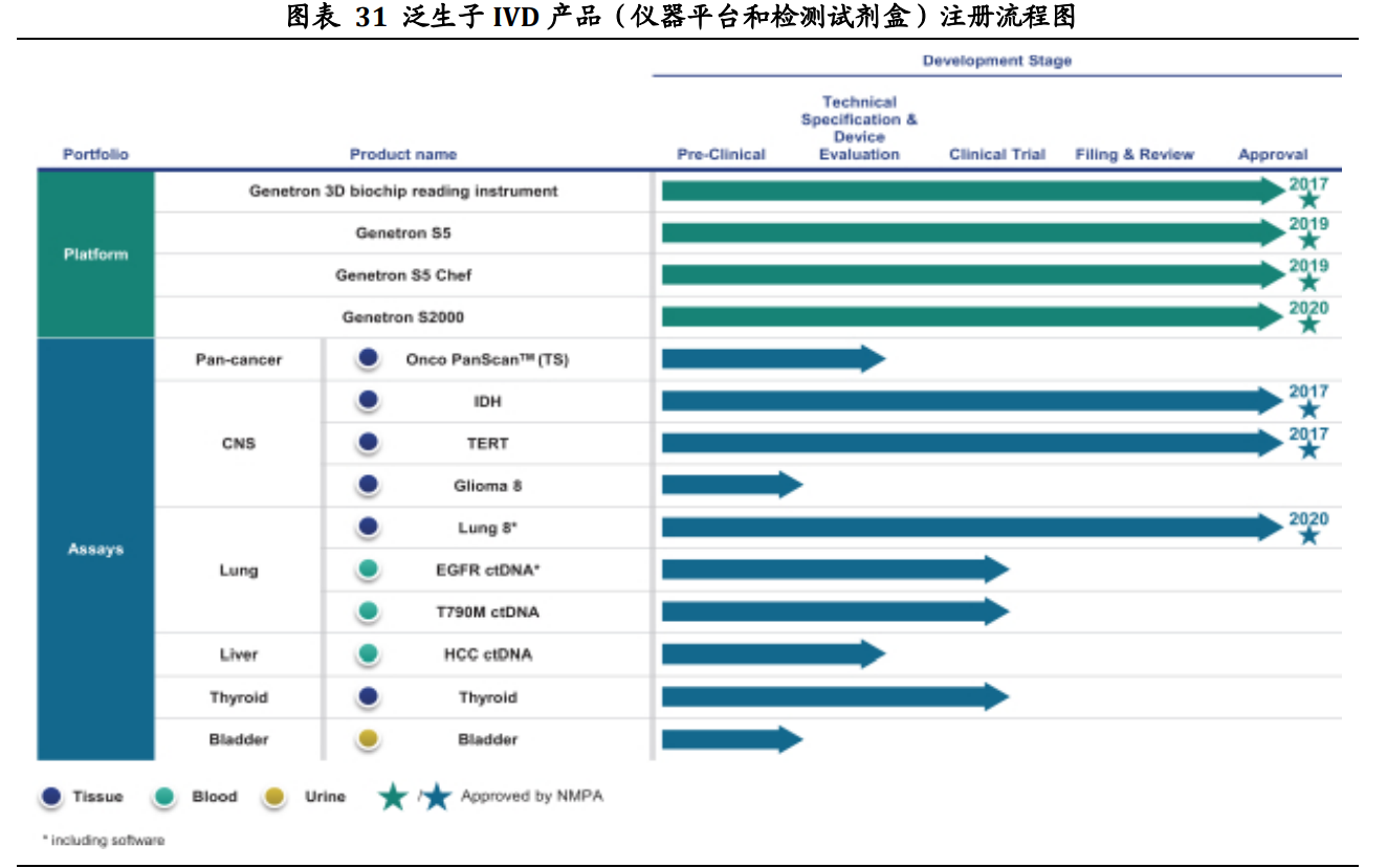 伴随诊断专题报告：政策春风助力发展，伴随诊断国产替代进行时
