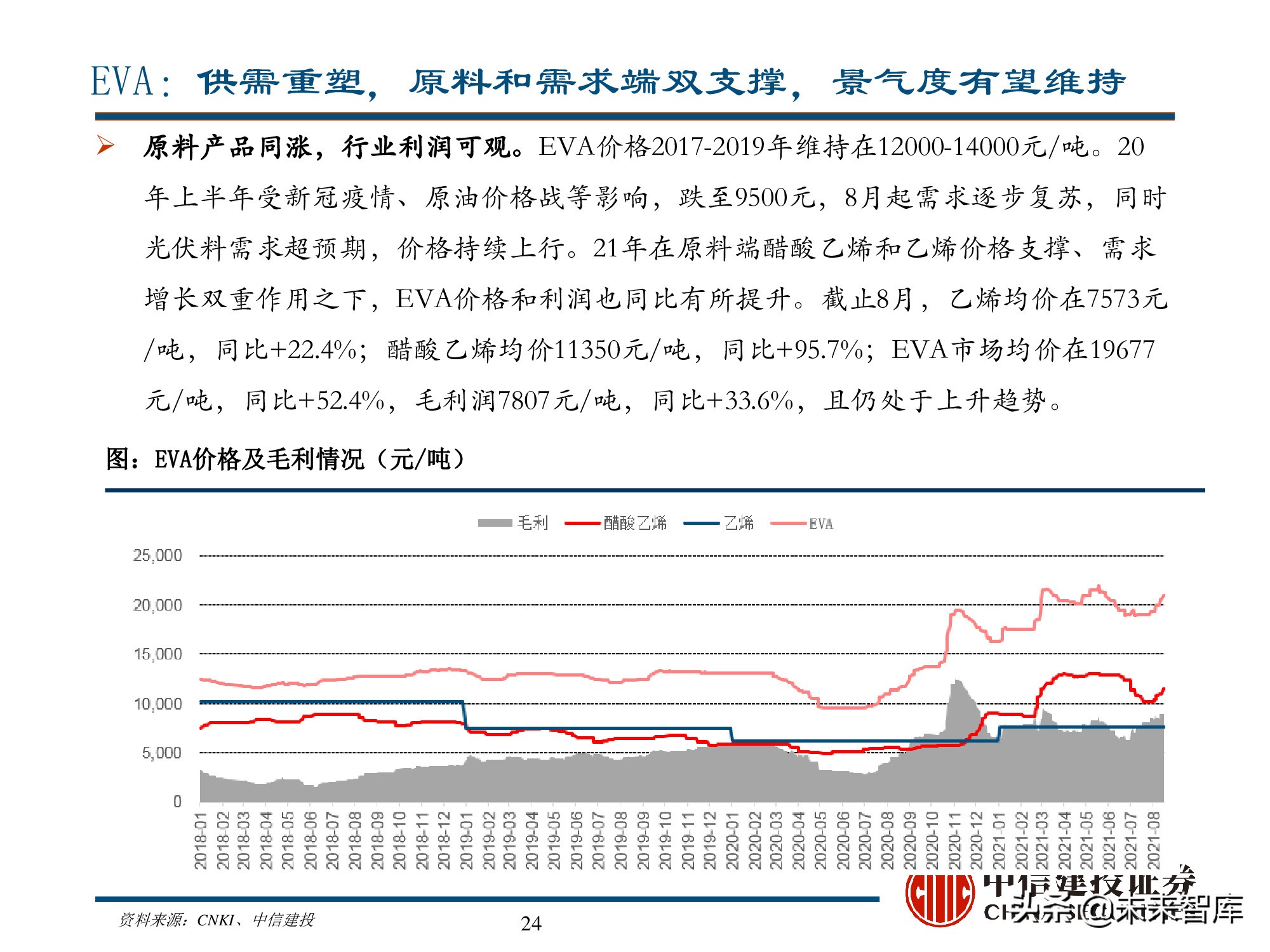 新能源材料行业深度研究报告：始于周期，赋予成长