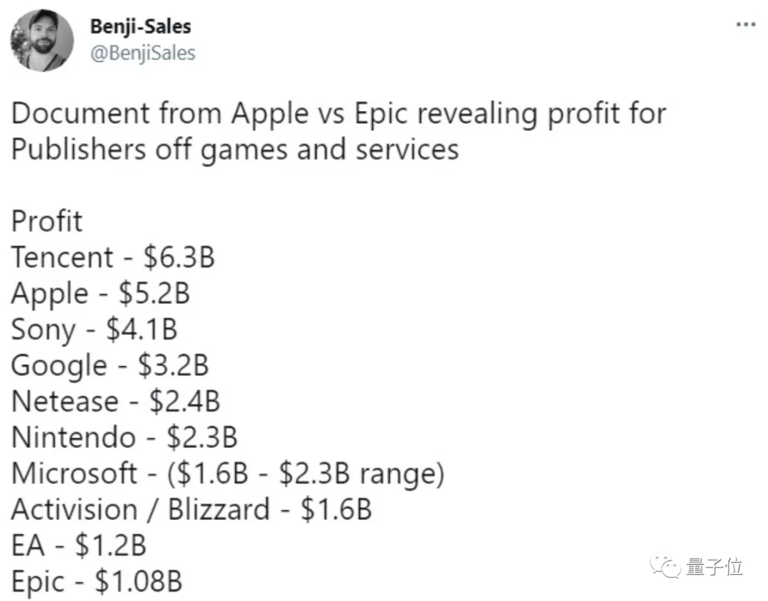 苹果游戏业务最赚钱！一年85亿美元，比索尼微软任天堂总和还多