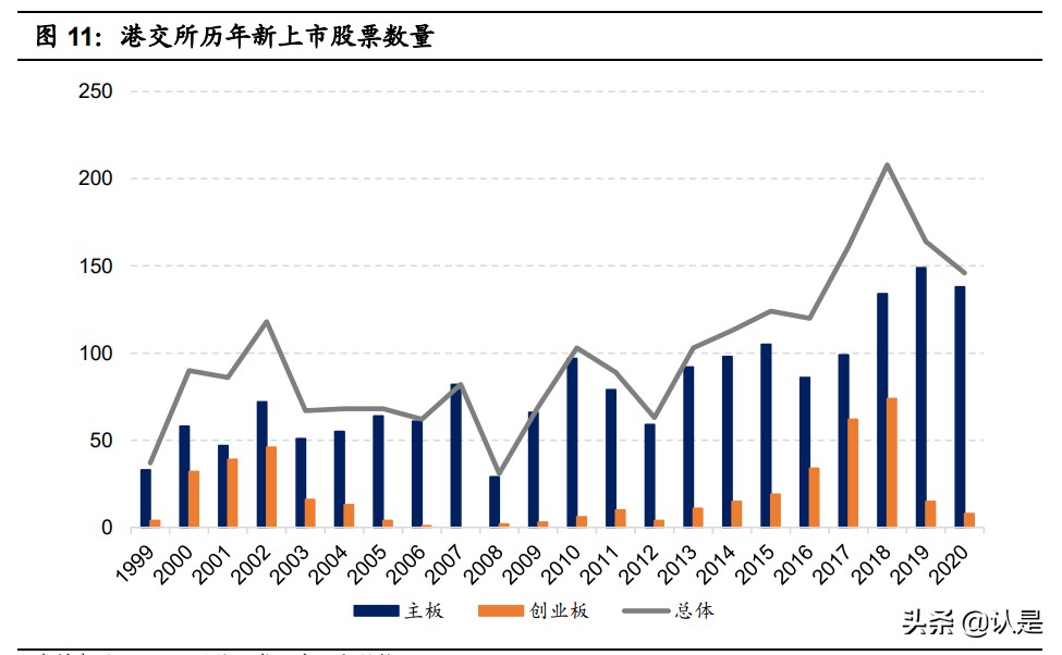 香港证券市场专题研究：百年港股风云录，历史、制度与实践