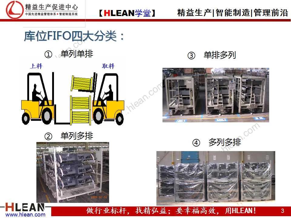 「精益學堂」先入先出（FIFO）