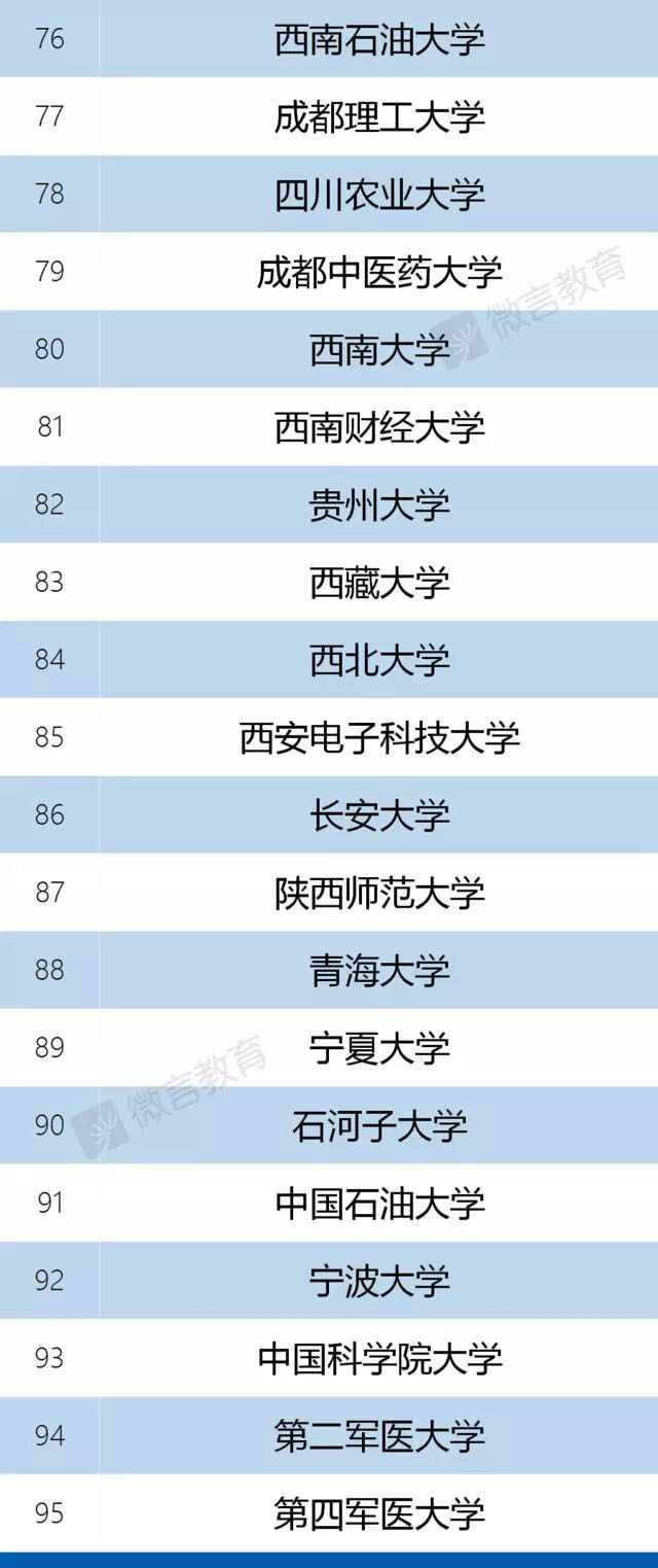 22考研：一篇带你读懂“双一流”大学