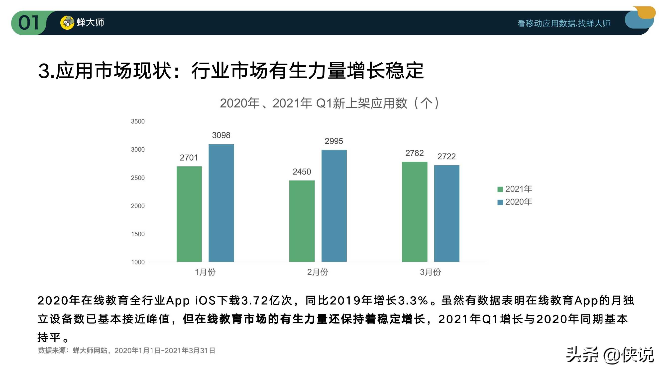 2021Q1在线教育行业数据及ASO投放报告（蝉大师）