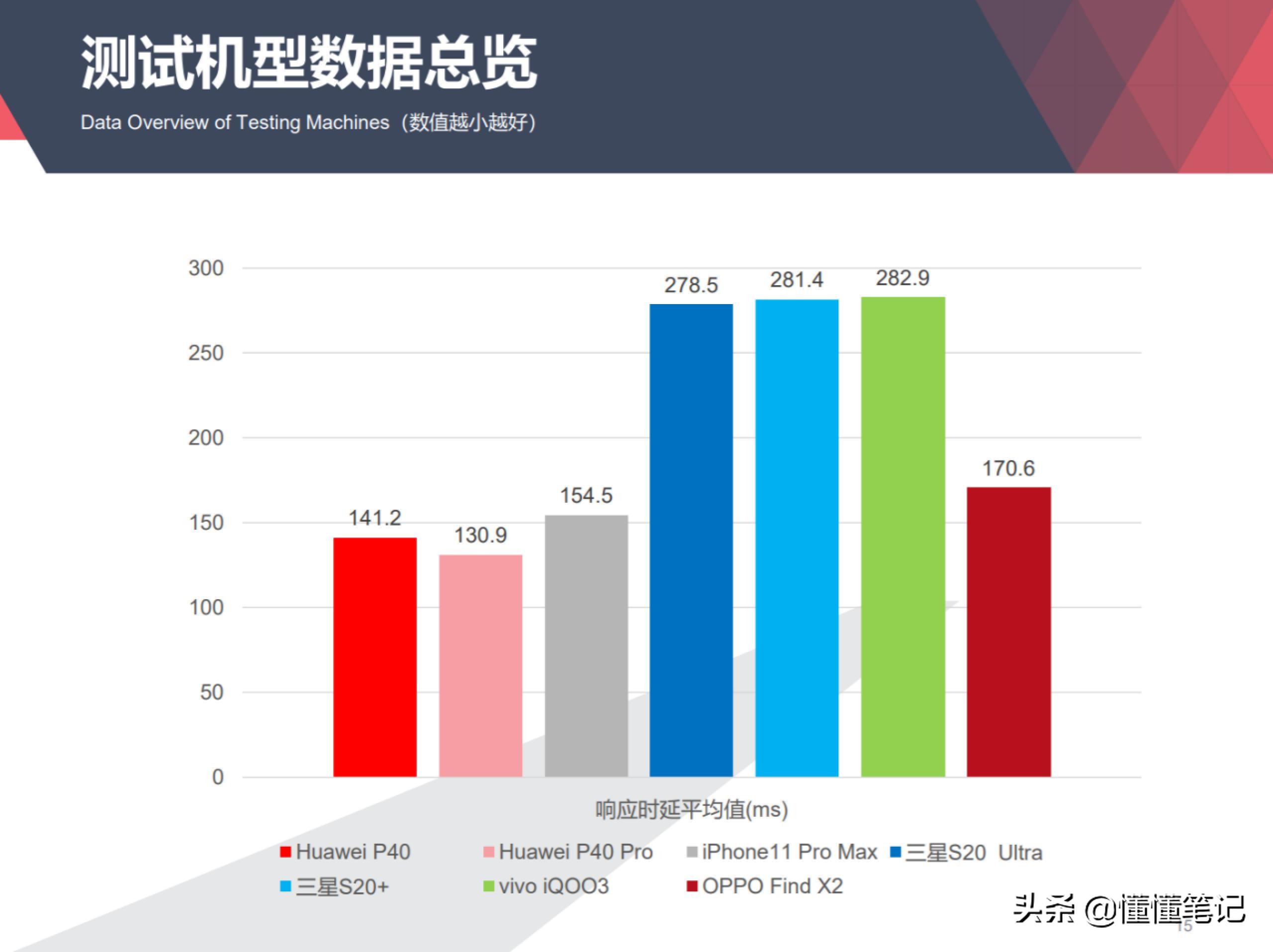 软件定义新产品形态和体验：EMUI 10.1的“不一样”和“可预期”