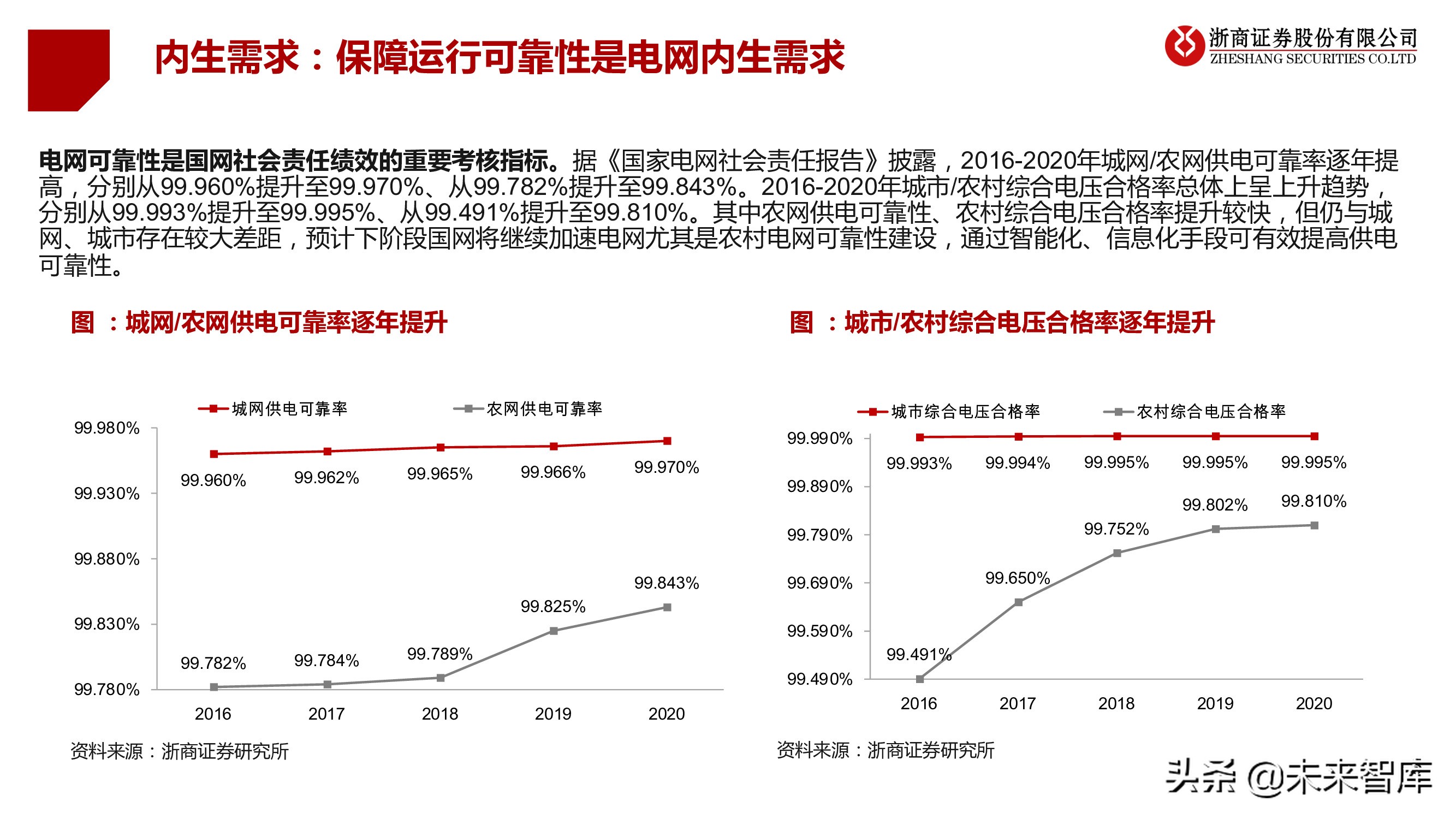 电力物联网行业专题研究报告：新型电力系统核心赋能者