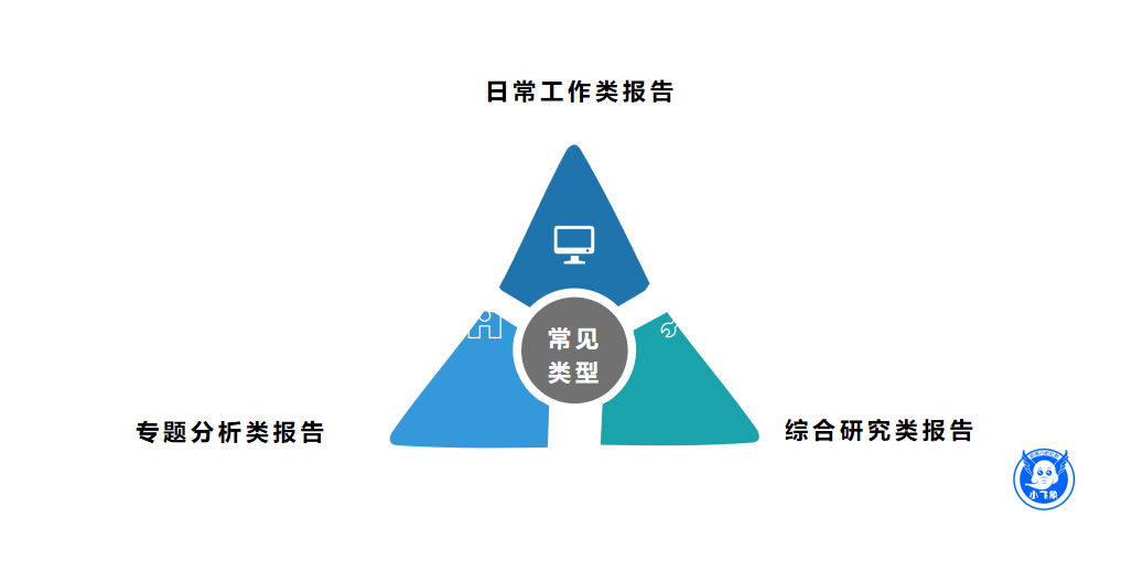 一文概览数据分析报告撰写，值得收藏