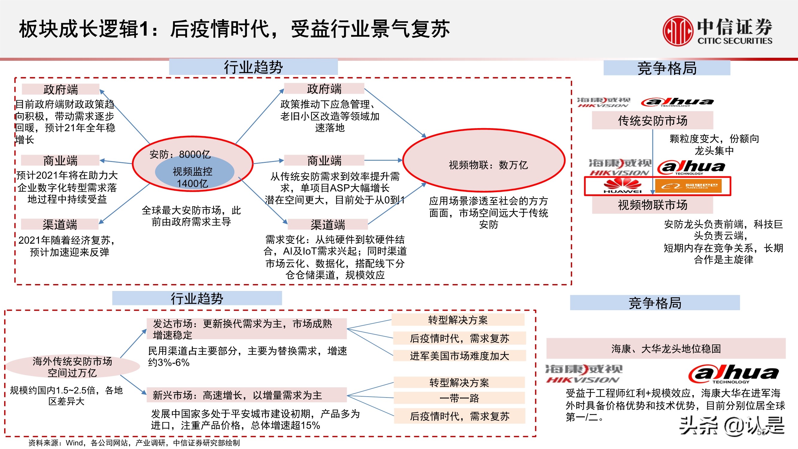 电子行业2021年三季度投资策略:半导体和苹果链