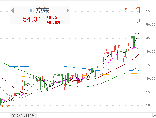 如何一键购买B站、京东、拼多多、亚马逊这些伟