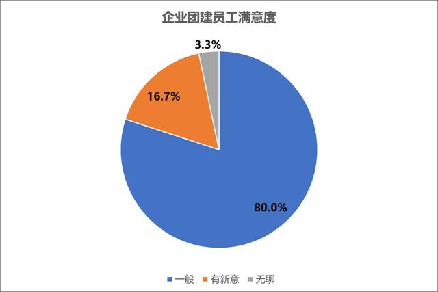 为什么越来越多人不爱参加团建了？原因是这4点，希望领导能明白