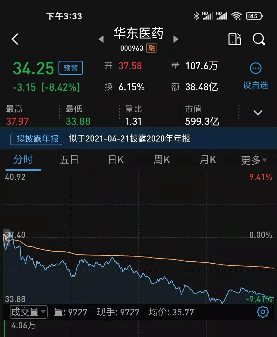 华东医药涨停，又闪崩了，想知道背后的原因吗？