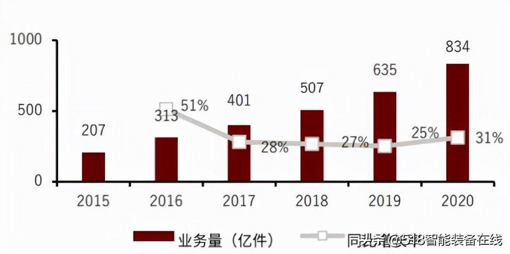 中金：无人配送，未来已来