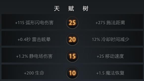 DOTA2简易中单宙斯攻略，上分就是这么简单