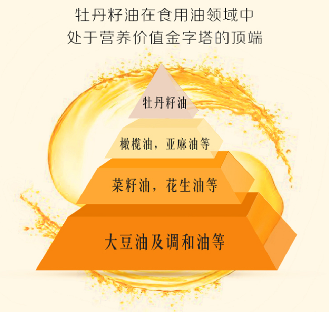 牡丹籽油的功效与作用，现在才知道有这么多神奇功效