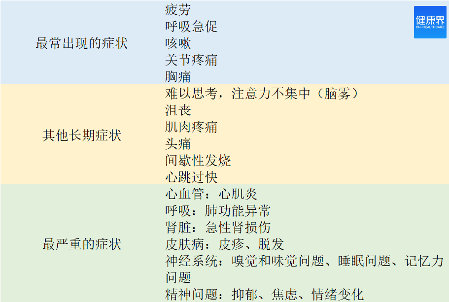 上千万人遭受新冠后遗症纠缠，治疗这些患者为何这么困难？