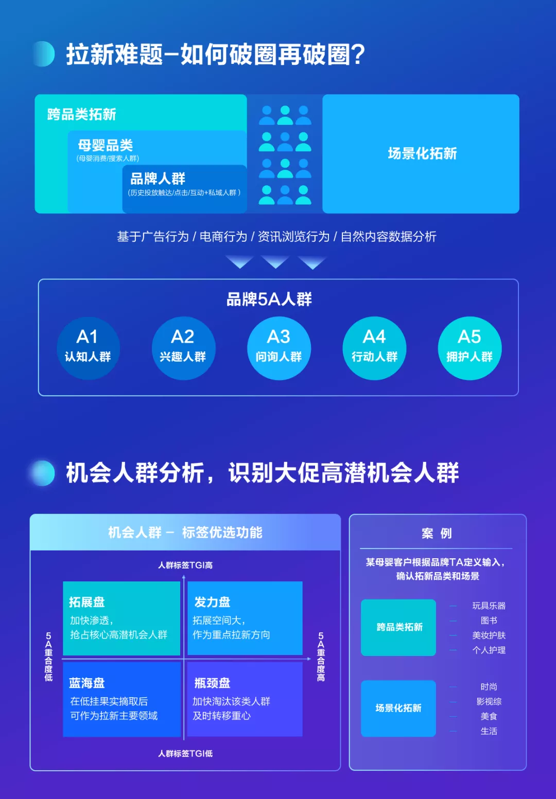 818直播间引流最全攻略|「818巨量云图特辑」