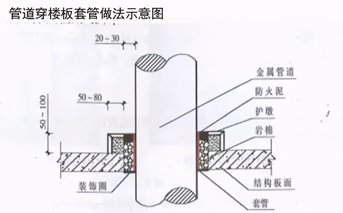 建筑机电安装工程细部施工做法，这个必须先收藏