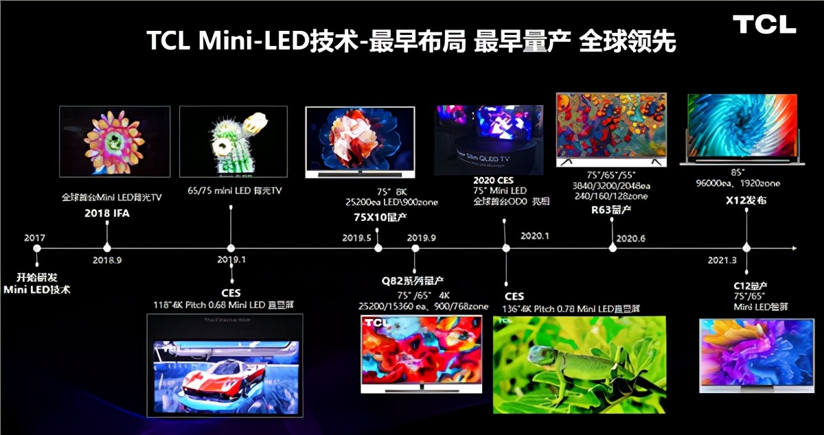 星辰大海皆在眼前！TCL布局两大核心战略引领时代加速