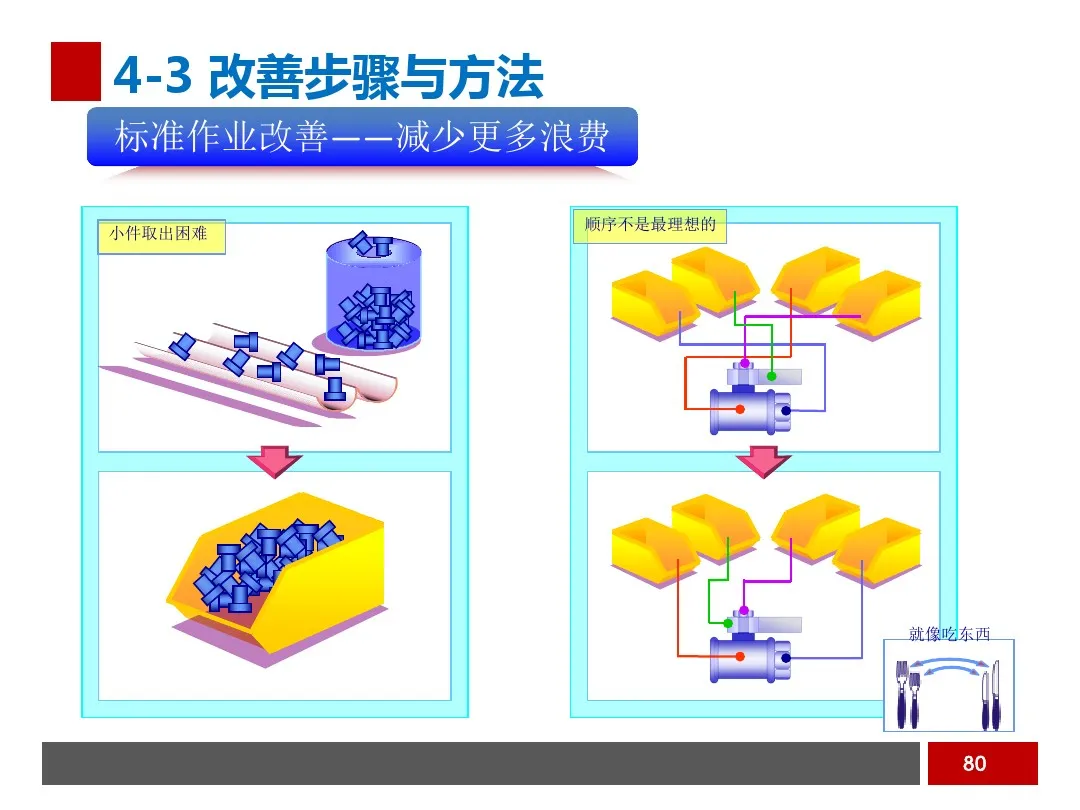 PPT  工业工程之生产线平衡与改善