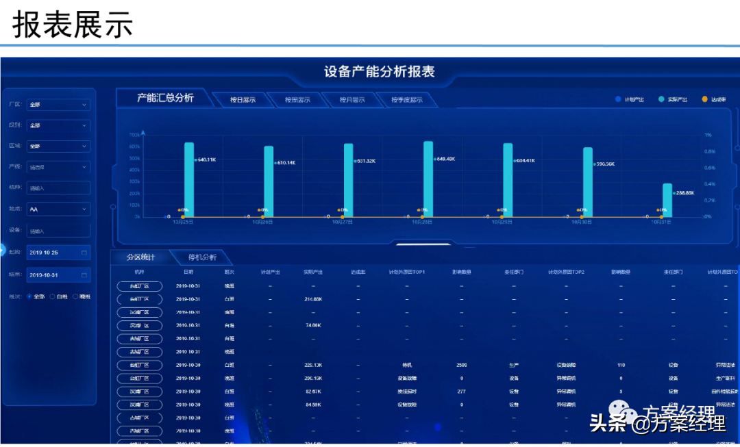 5G工业大数据平台技术方案(ppt)