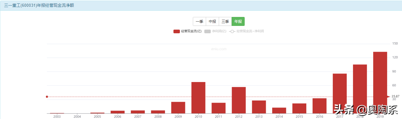 挖掘机哪家强，三一重工找稳哥