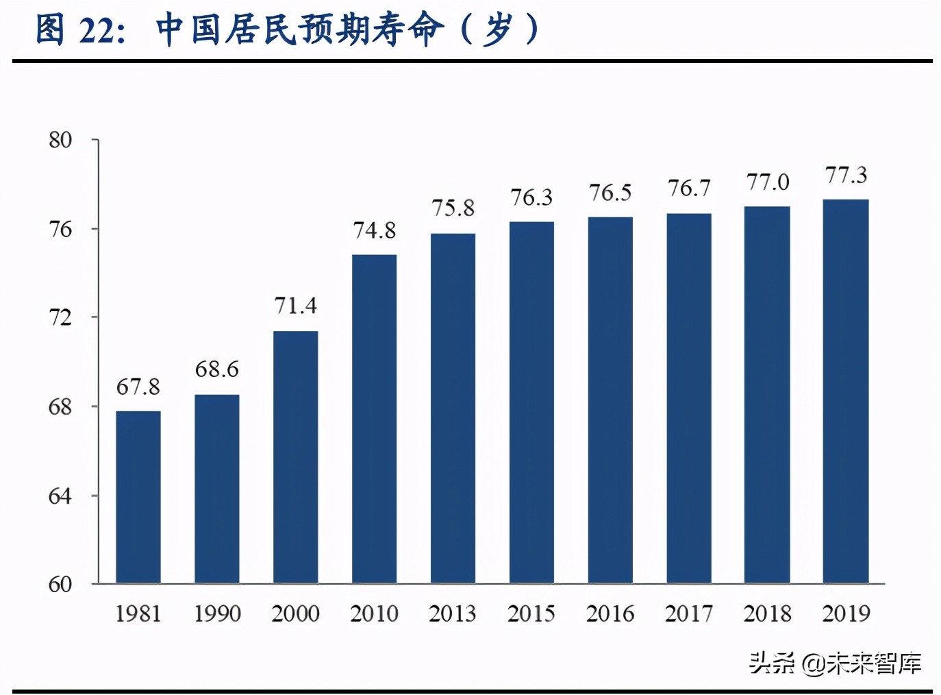 康复医疗产业研究：黄金赛道空间广阔