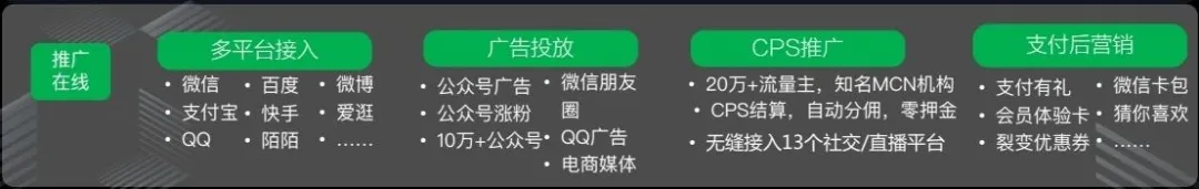 从全域营销到私域运营