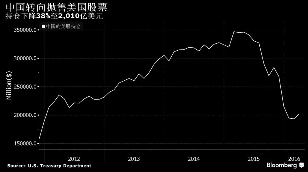 紧急情况！特朗普崩溃之后 突然对中国股市出手