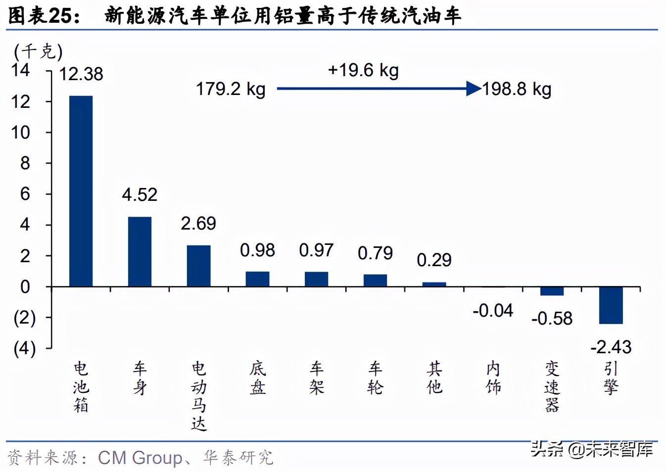 再生铝行业专题报告：双碳赋能，再生铝步入黄金时代